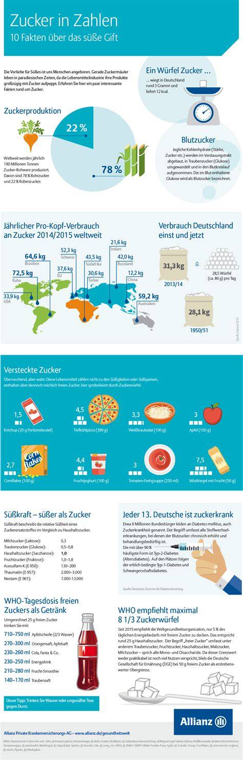 Infografik: Zucker und Gesundheit