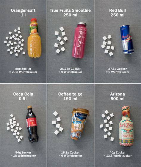 Infografik: Zuckeranteile in verschiedenen Getränken