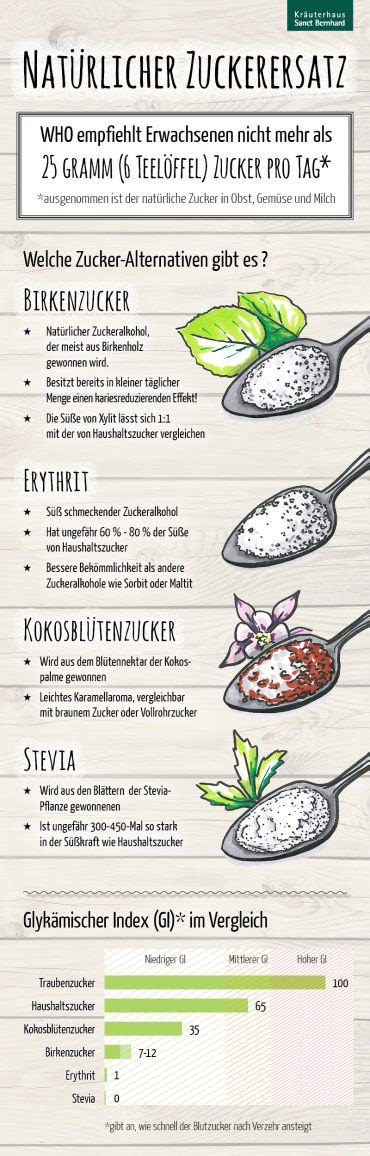 Infografik: Zuckerersatzstoffe und laktosefreie Alternativen
