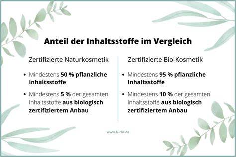 Infografik: Zuckerfrei vs. herkömmlich - Inhaltsstoffe im Vergleich