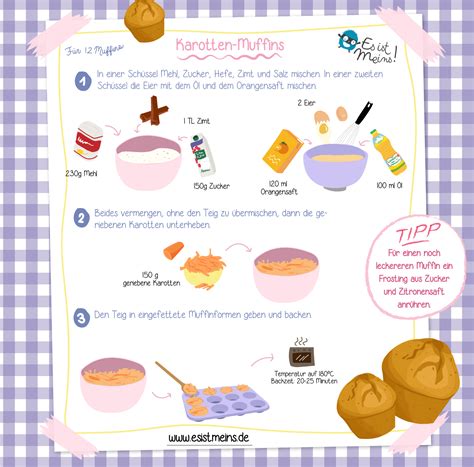 Infografik: Zuckerfreie Muffin-Zutaten und Schritte