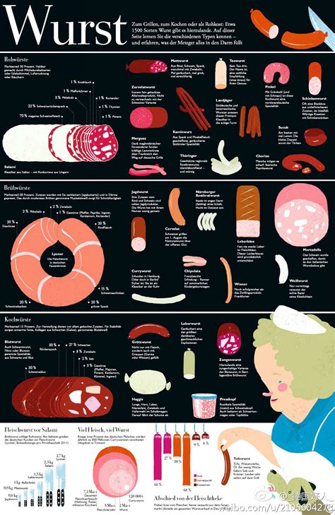 Infografik: Zuckerfreie Wurstsorten bei Lidl