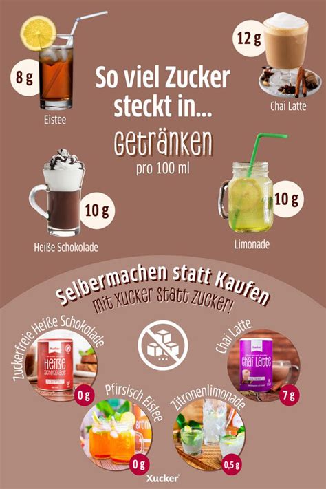Infografik: Zuckergehalt verschiedener Getränke im Vergleich