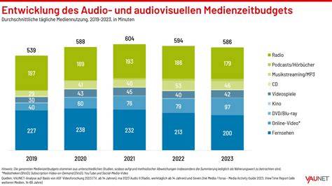 Infografik: Zuckergehalte und empfohlene Verzehrportionen