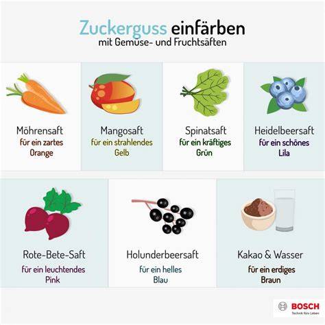 Infografik: Zuckerguss natürlich einfärben mit Gemüse- und Fruchtsäften