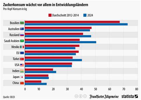 Infografik: Zuckerkonsum Empfehlungen vs. Realität