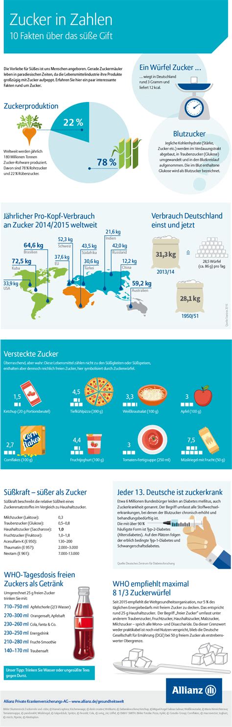 Infografik: Zuckerkonsum in Deutschland und empfohlene Tagesmengen