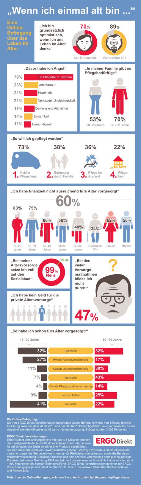 Infografik: Zuckerzufuhr im Alter
