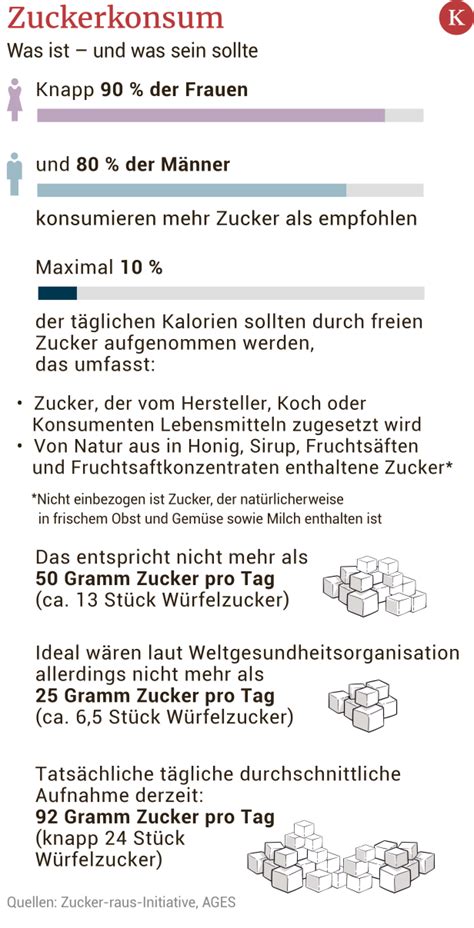 Infografik: Zunahme von „ohne Zuckerzusatz“ und „reduziertem Zucker“ bei Neueinführungen