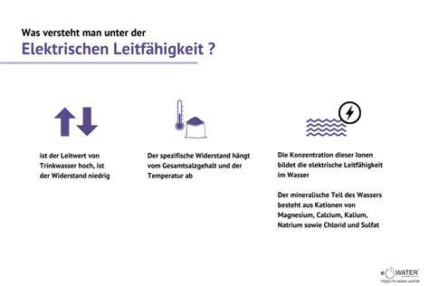 Infografik: Zusammenhang Mineralgehalt und Leitfähigkeit