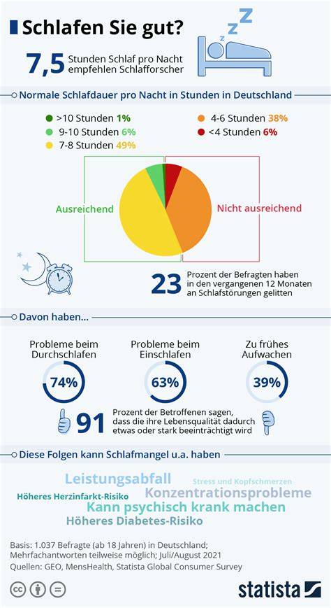 Infografik: Zusammenhang zwischen Schlafmangel und Kalorienaufnahme
