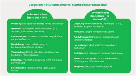 Infografik: Zusammensetzung, natürlicher vs. synthetischer Aromastoff im Trüffelöl