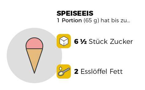 Infografik: Zusammensetzung Speiseeis