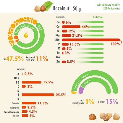 Infografik: Zusammensetzung der Haselnuss de Luxe Produktlinie