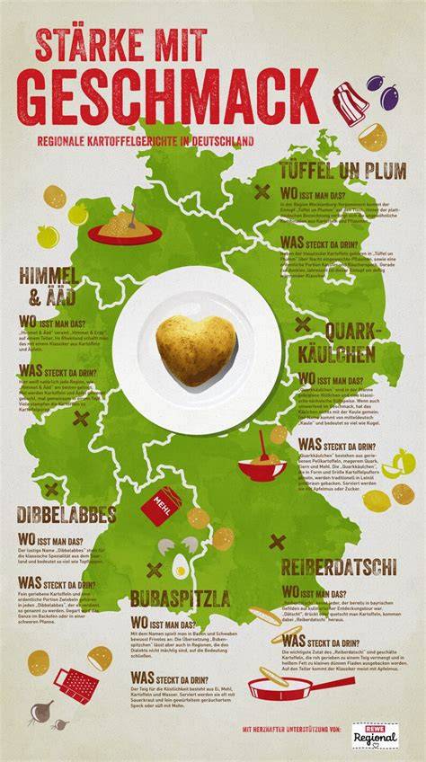 Infografik: Zutatenübersicht einfache Beerendesserts