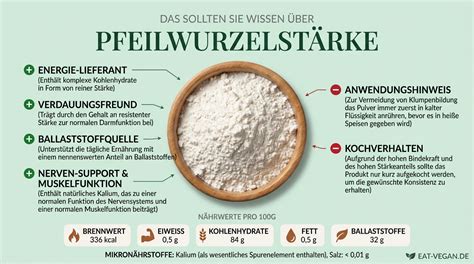 Infografik: Zutaten und Bindemittel - Eiermilch vs. Stärke