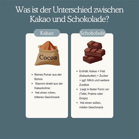Infografik: Zutaten und Unterschiede zwischen Kakao und heißer Schokolade