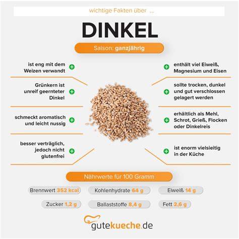 Infografik: Zutaten und Vorteile von Dinkel-Vollkornkeksen mit Honig und Rosmarin