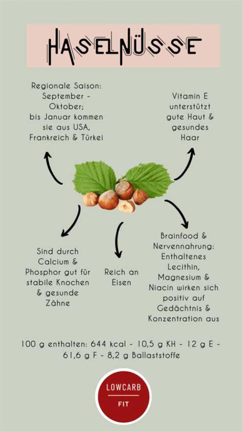 Infografik: Zutaten-Highlights Haselnüsse, Mandeln, Marc de Champagne, Zitrusnoten