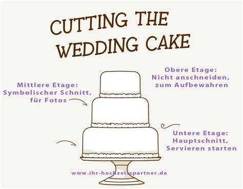 Infografik: Zutatenklassiker Fondant-Torte