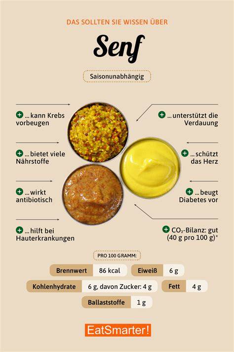 Infografik: Zutatenliste von Heinz Senf Honig