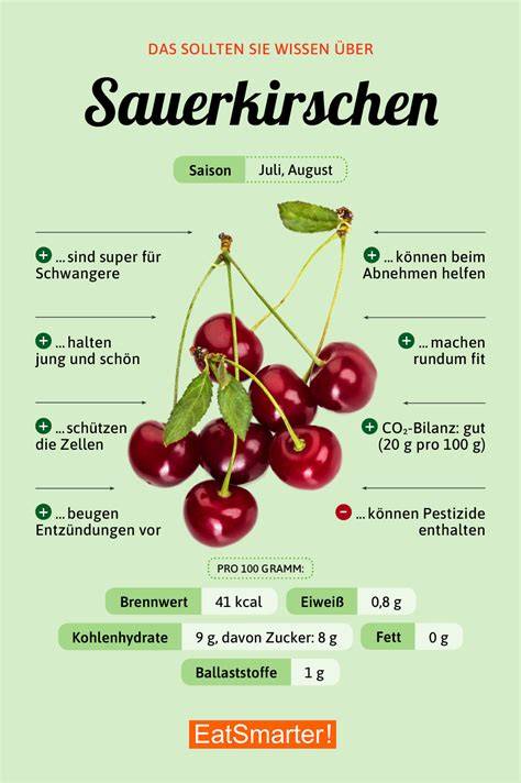 Infografik: Zutatenmengen für Basis- und Sauerkirschen-Variante der Espresso-Kirsch-Marmelade