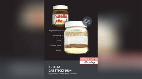 Infografik: Zutatenmengen im Nutella-Glas (Zucker, Palmöl, Haselnüsse, Kakao, Milchpulver)