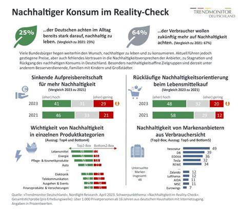 Infografik: Zutatenvergleich und Nachhaltigkeit bei aktuellen Schokoriegeln