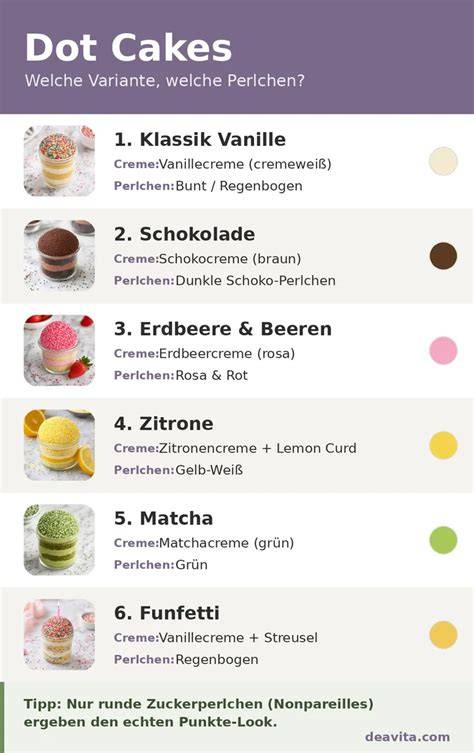 Infografik: Zwei Varianten der Himbeer-Schoko-Schnitten - Schichtkuchen vs. Brownie-Teig