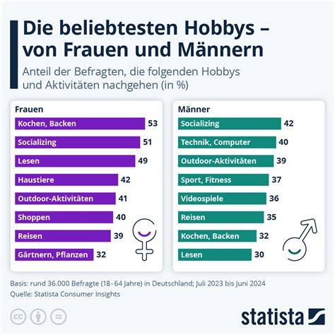 Infografik: beliebte Schokoladengeschenke für Männer