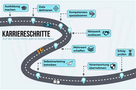 Infografik: deineTorte.de Karrierewege und Jobmöglichkeiten