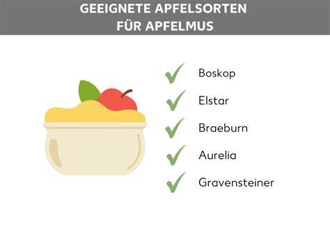 Infografik: geeignete Apfelsorten (Boskop, Braeburn, Elstar, Jonagold) für gedeckten Apfelkuchen