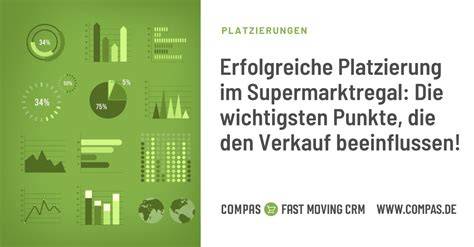 Infografik: mögliche Platzierung im Regal und saisonale Promotion
