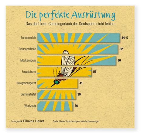 Infografik: perfekte Temperaturen beim Schokoladeschmelzen