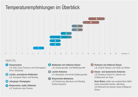 Infografik: richtige Temperatur & Kühlzeiten für Mürbeteig