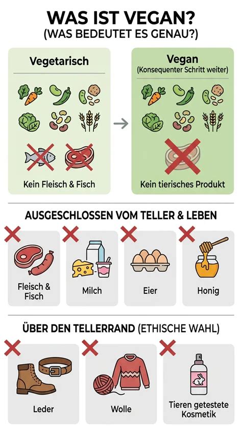 Infografik: vegane Tonkabohnencreme