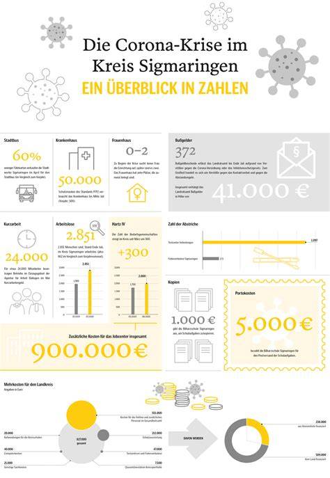 Infografik: verschiedene schwäbische Käsekuchenvarianten