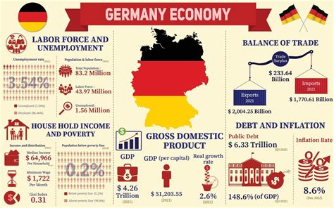 Infografik „Gentechnikfrei-Label in Deutschland“
