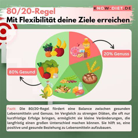 Infografik 80/20 Regel Ernährung