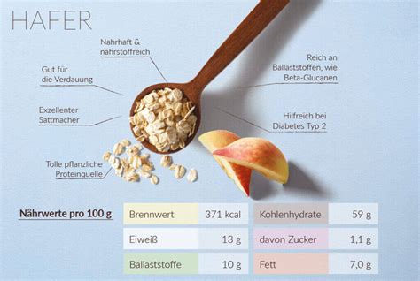 Infografik Ballaststoffe und Inhaltsstoffe Haferflocken