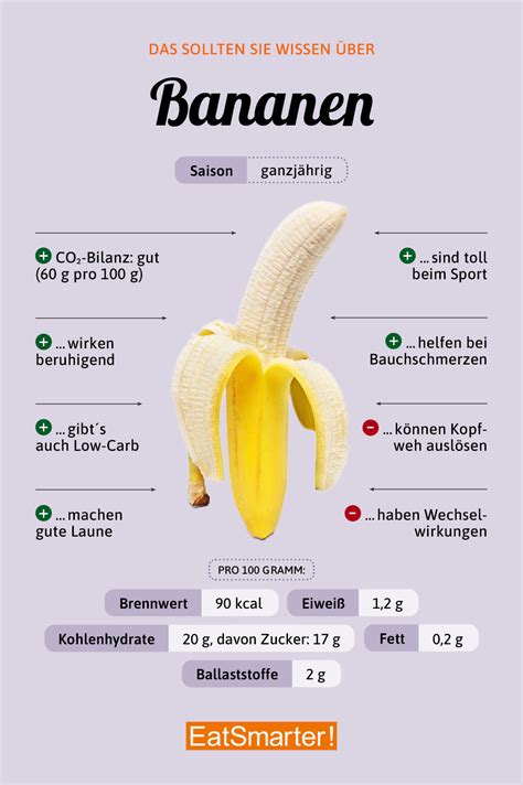 Infografik Banane - Inhaltsstoffe und positive Wirkungen
