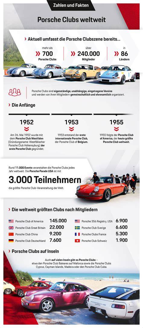 Infografik Bestellprozess Porsche Torte