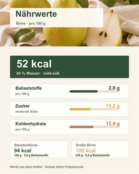 Infografik Biskuitrolle Nährwerte