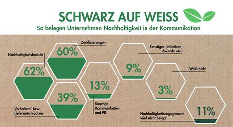 Infografik Bruderhahneier Nachhaltigkeit