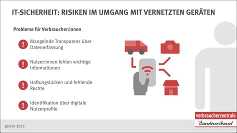 Infografik Carrageen - Sicherheit und Risiken