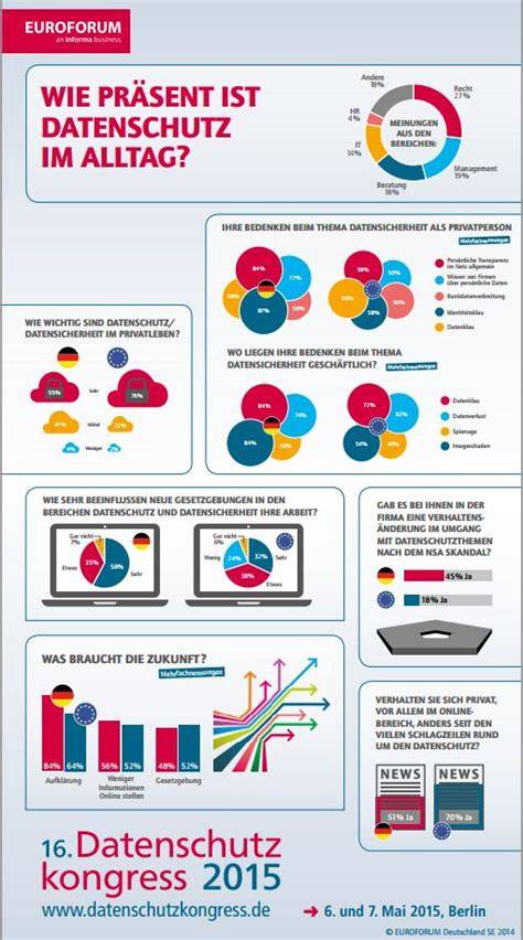 Infografik Datenschutz und Verbraucherinformation