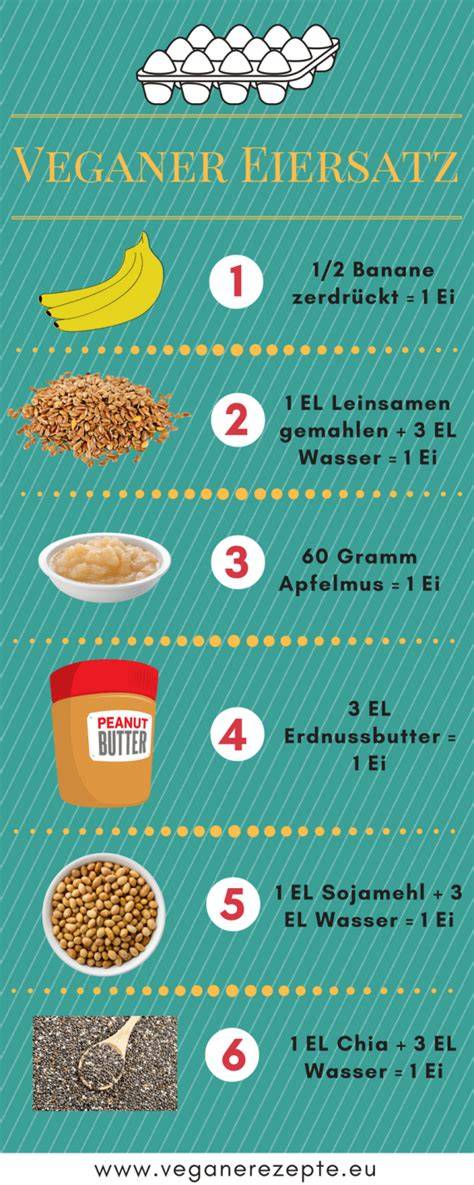Infografik Ei-Ersatz im veganen Kuchenbacken