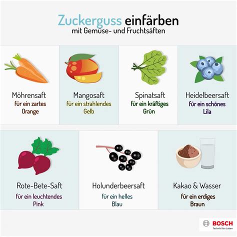 Infografik Farbvariationen von Zuckerguss mit natürlichen und künstlichen Farben