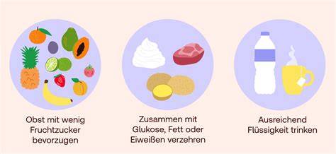 Infografik Fructoseintoleranz: Unterschied angeborene und erworbene Formen