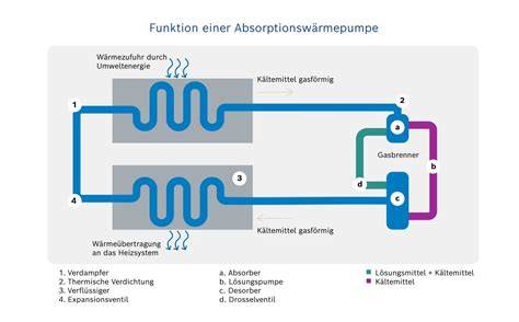 Infografik Funktionsweise Eiswürfelmaschine